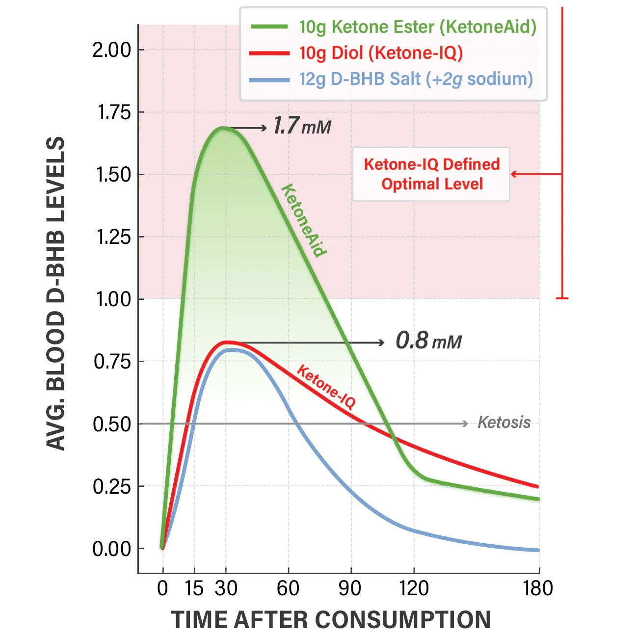 KetoneAid Ketone Shot