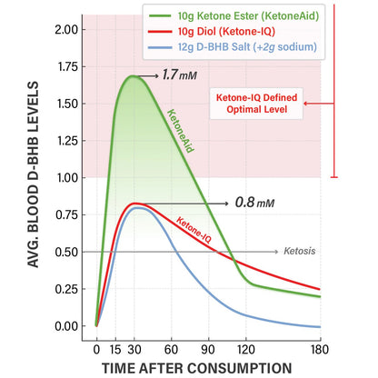 KetoneAid Ketone Shot