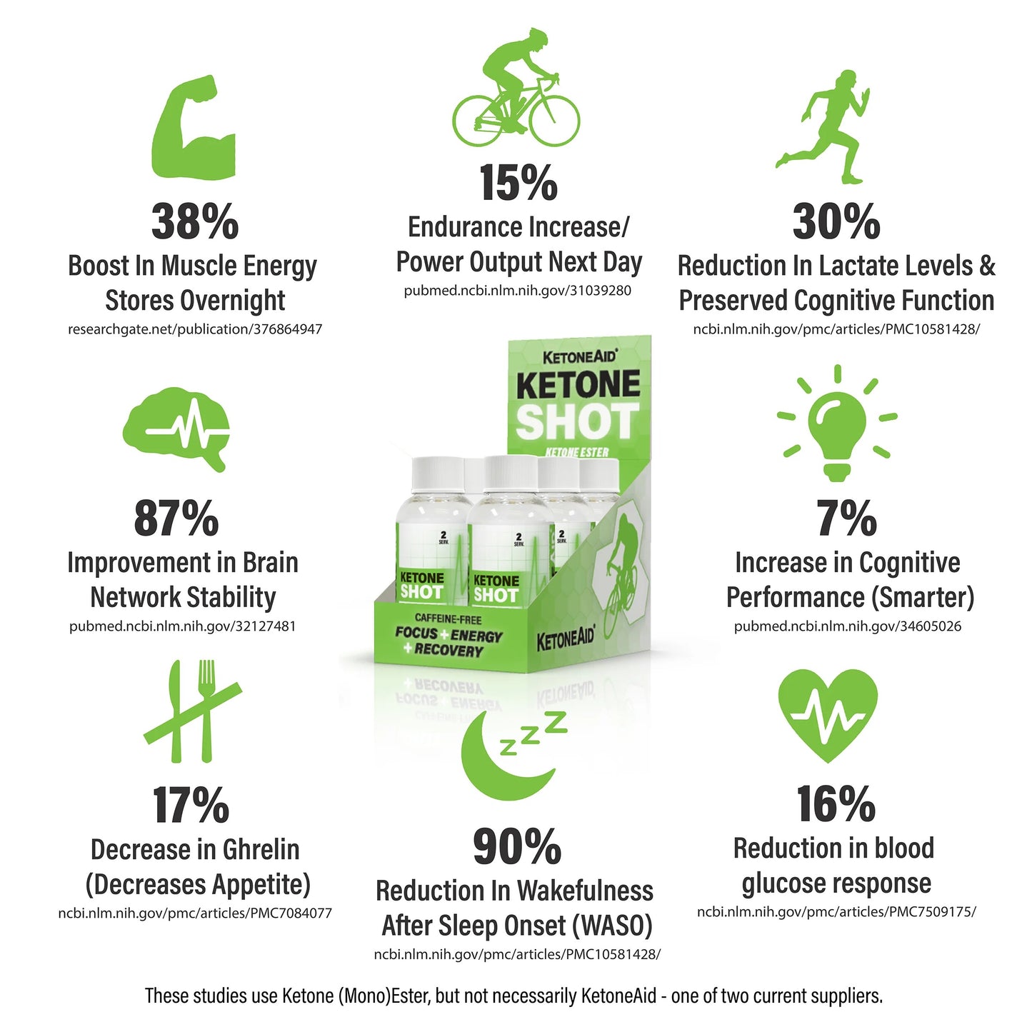 KetoneAid Ketone Shot