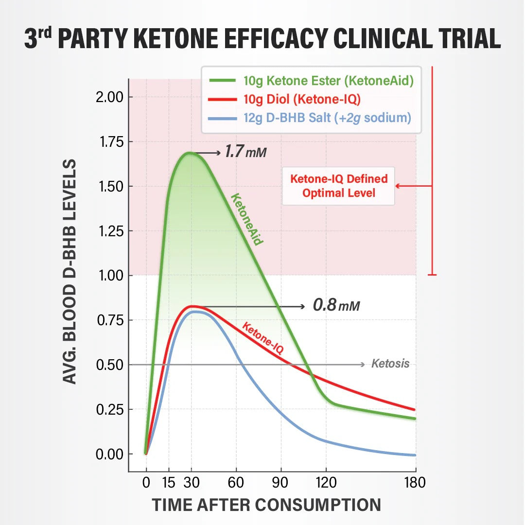 KetoneAid Ke4 Concentrate