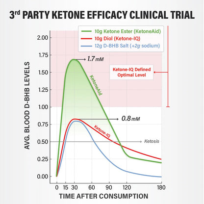 KetoneAid Ke4 Concentrate